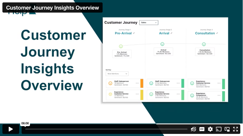 Image for Video – Customer Journey Insights Overview